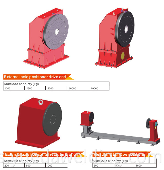 Sistema de corte de plasma de Robot Yeda 6 EXIS Robótico industrial